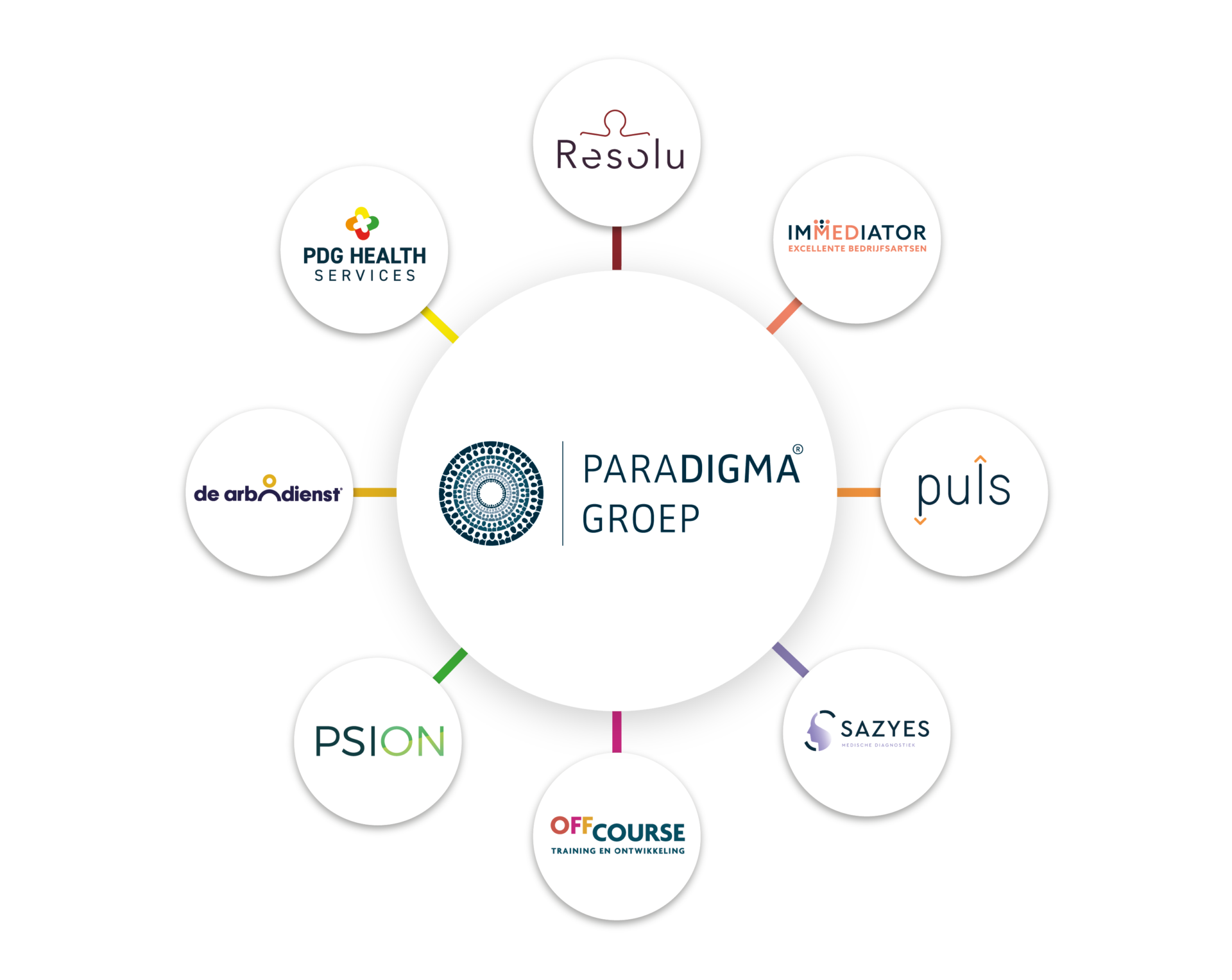 paraDIGMA groep Labelwolk 2026