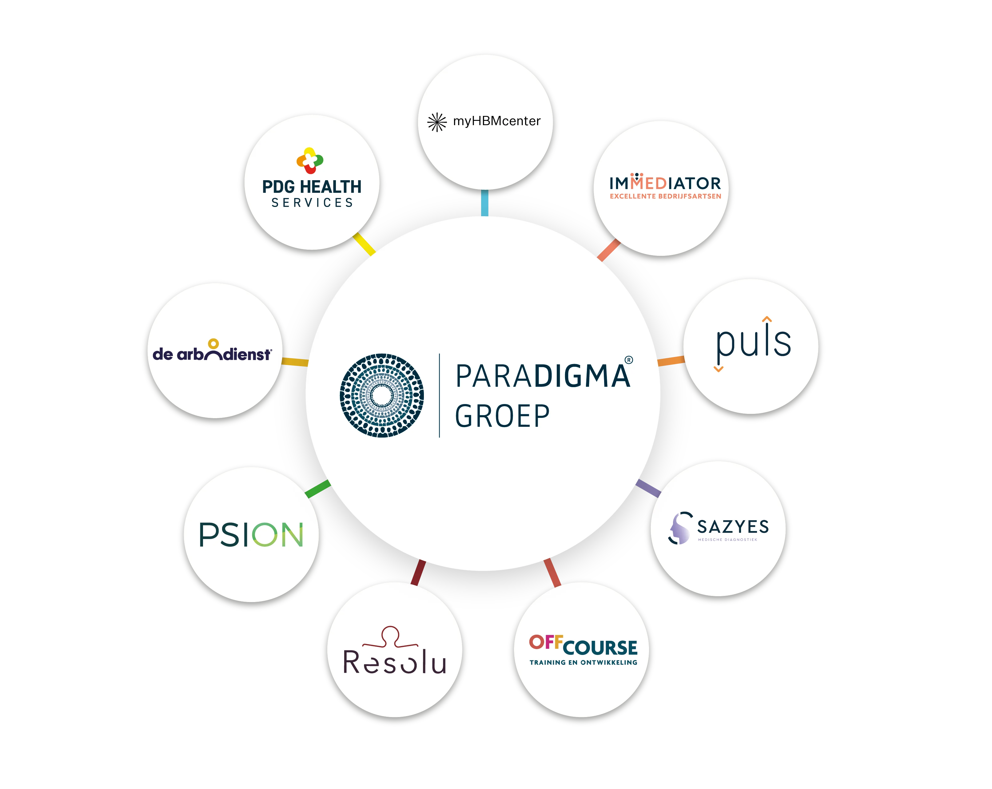 paraDIGMA groep België labels
