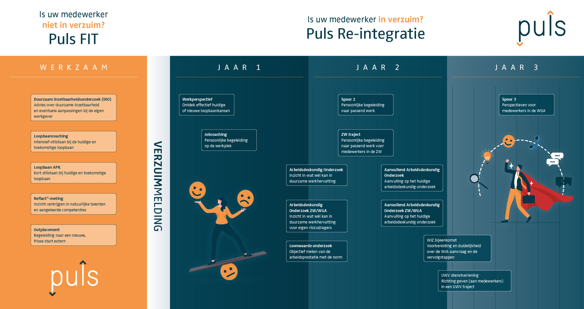 Puls_Tijdlijn_02 (gesleept)
